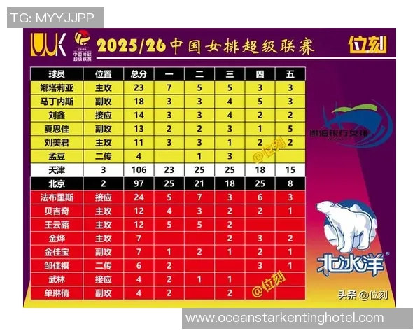 2019年北京女排与天津女排精彩对决全场比赛录像回顾与分析